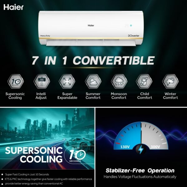 Haier 1 Ton 5 Star HEXA Inverter Split AC (3600W, Copper, Heavy Duty, 4-Way Swing, 7 in 1, Frost Self Clean, HD Filter, Cools at 60°C Temp, 20 Mtrs Air Throw - HSU14K-PYSG5BN-INV, White) - Image 3