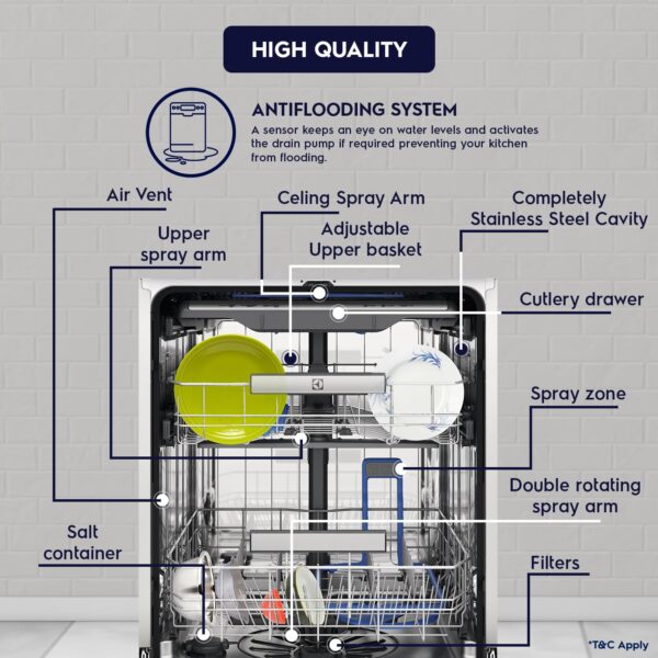Electrolux 15 Place Settings Dishwasher Machine for Home, Fully Automatic with AirDry, Stainless Steel, UltimateCare 700, ESZ69300SX - Image 5