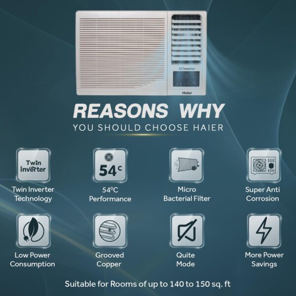 Haier 1.5 Ton 3 Star Twin Inverter Side Flow Window AC (Copper, Turbo Mode, Anti Bacterial Filter, Cools at 54°C Temp, Long Air Throw - HWU18I-POW3BN-INV,White) - Image 5