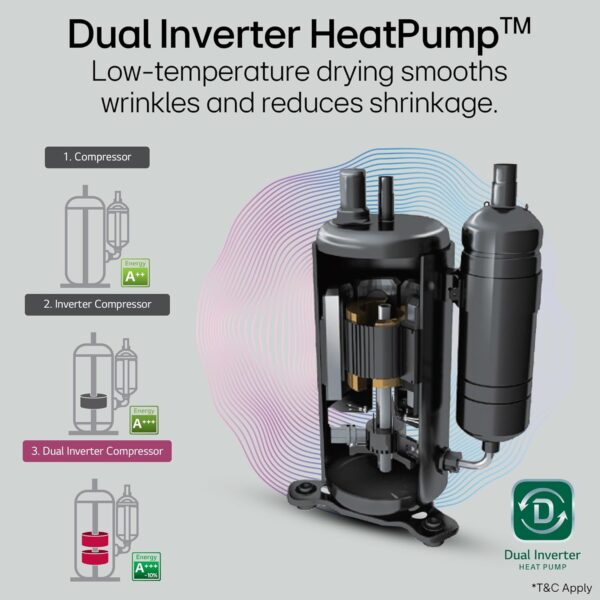 LG 9 Kg, Wi-Fi, Dual Inverter Heat Pump, Eco-Hybrid Technology Fully Automatic Front Load Dryer (DHV09SAM, Double Layer Air Filter, Allergy Care, Auto Cleaning Condenser, Middle Black) - Image 8