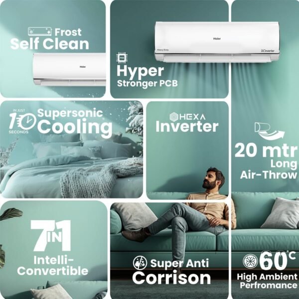 Haier 2.0 Ton 3 Star AI Climate Control HEXA Inverter Smart AC Kinouchi Heavy Duty Pro, Cools at 60°C, 20 Mtr. Air Throw - HSU24K-PYAIR3BN-INV, White) - Image 9