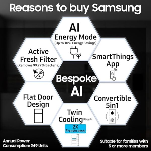 Samsung 396 L, 2 Star, Convertible 5-in-1, Digital Inverter, Frost Free Double Door, Bespoke AI WiFi Enabled Refrigerator (RT41DG6A2BB1, Black Matte, 2025 Model) - Image 9