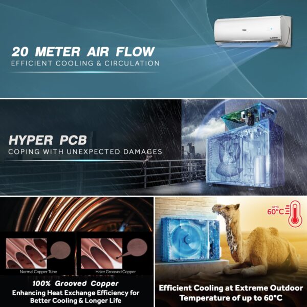Haier 1 Ton 3 Star Triple Inverter Split AC (Copper, 7 in 1 Convertible, Anti Bacterial Filter, Cools at 60°C Temp, 20 Mtrs Air Throw - HSU13K-PYSS3BN-INV) Visit the Haier Store - Image 6