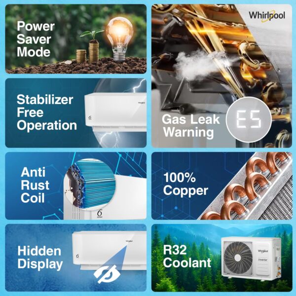 Whirlpool 2.0 Ton 3 Star, Supremecool Inverter Split AC (SUPREMECOOL 20T 3S INV EXP S5N3PB0, Copper, Convertible 4-in-1 Cooling Mode, HD Filter White) - Image 10