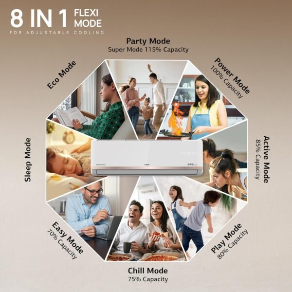 IFB 2025 Model Gold Pro Series 2 Ton 3 Star Split AC with Hybrid Technology, Works upto 55°C, 4-Way Swing, Higher Cooling Capacity, Self-Clean & AI - White (CI223GN32RGN1, Copper Condenser) - Image 14
