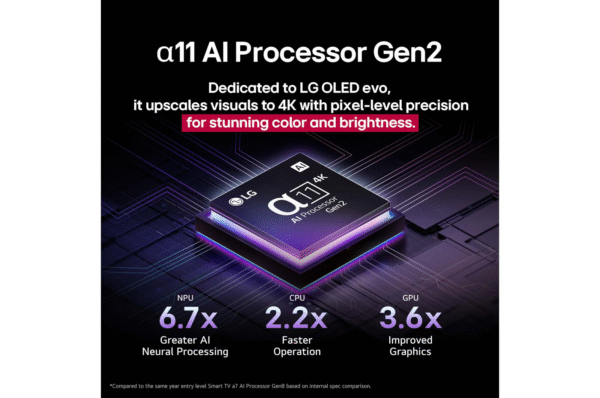 LG OLED evo 195cm (77) TV (G5), α11 AI Processor 4K Gen2, 120Hz Native Refresh Rate, 60W Audio Output, 2025 - Image 3