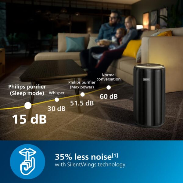 Philips AC4221 Smart Air Purifier for Home|Real Time AQI Display|Covers upto 700 sqft|Removes 99.97% of Virus,Allergen,Dust & PM2.5|50% Quieter|Filter Life Upto 9000 Hrs|Ideal for Living room - Image 3