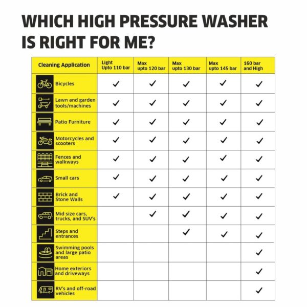 KARCHER Kärcher K 3 HR KAP - Pressure Washer, Pack of 1 Yellow & Black - Image 5