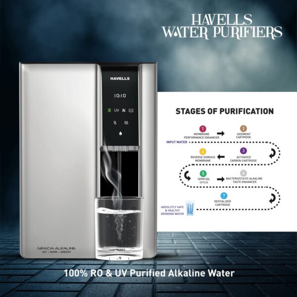 Havells Gracia Alkaline Water Purifier | RO+UV+Alkaline | Free Unlimited Service Visits for 1 Yr | Hot, Warm & Ambient Water | 10 Stage Purifier | 7.6 L SS Tank | For Borewell, Tanker, Municipal Water - Image 8