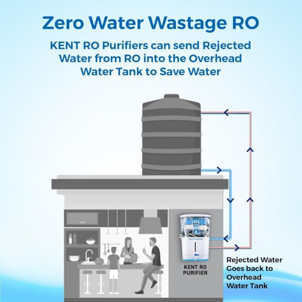 KENT Grand Star RO Water Purifier | RO+UV+UF+Alkaline+Copper+TDS Control+UV LED Tank | .0001 Micron RO Membrane | Auto Flush Feature | 9L Tank | 20 LPH | Ideal for Borewell/Tanker/Municipal Water - Image 9