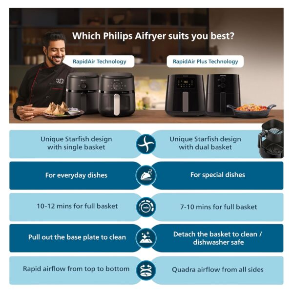 PHILIPS Air fryer for Home, 4.1 Liter, with RapidAir Technology (Black), with additional 1 Yr Warranty by Philips, uses up to 90% less fat (HD9200/90) - Image 5