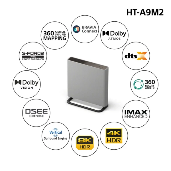 Sony Bravia Theatre Quad(HT-A9M2+ SA-SW3) Premium Home Theatre System with 360SSM,Multi Dimensional Sound with Wireless Subwoofer SW3 (IMAX,Dolby Atmos/DTSx,360RA,Voice Zoom3,Alexa & Google,8K/4K HDR),Grey - Image 3