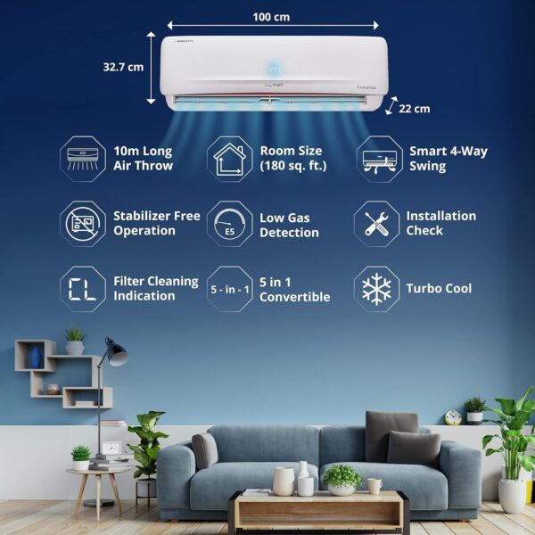 Lloyd 1.5 Ton 5 Star Hot & Cold Inverter Split AC (5 in 1 Convertible, 100% Copper, Anti-Viral + PM 2.5 Filter, 2023 Model, White with Red Deco Strip, GLS18H5FWRHC) - Image 4