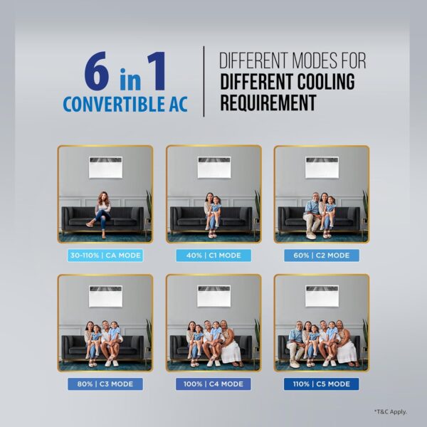 Lloyd 1.5 Ton 5 Star Inverter Window AC (Copper, Convertible 6-in-1 cooling, 4 Way Air Swing, Clean Air Filter,GLW18V5FWTBR, White) - Image 5