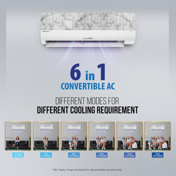 Lloyd Stylus 1.5 Ton 3 Star Wi-Fi Inverter Split AC (6 in 1 Convertible, Changeable AC Panel, 100% Copper, Anti-Viral + PM 2.5 Filter, White & Grey, New Launch GLS18V3KONMY) - Image 6
