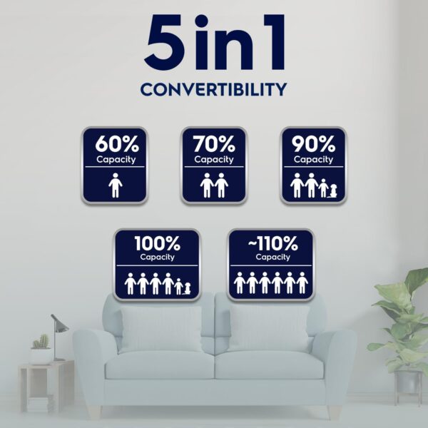 Electrolux 1.5 Ton 5 Star Convertible Inverter Split Air Conditioner (AC), Copper, PM2.5 Filter & Plasma, 360° Cooling, I-Feel Tech, Anti-Corrosion & R32, White & Gold, UltimateHome 500, ESV185C3NAI - Image 2