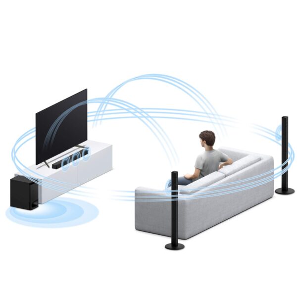 Sony HT-S700RF Real 5.1ch Dolby Audio Soundbar for TV with Tall boy Rear Speakers & Subwoofer, 5.1ch Home Theatre System (1000W, Bluetooth & USB Connectivity,HDMI & Optical Connectitvity) - Image 4