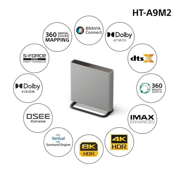 Sony Bravia Theatre Quad (HT-A9M2) Premium Soundbar System with 360 SSM, Wireless Multi Dimensional Surround Sound (IMAX, Dolby Atmos/DTSx,360 RA, Voice Zoom3, 8K/4K HDR), Grey - Image 4