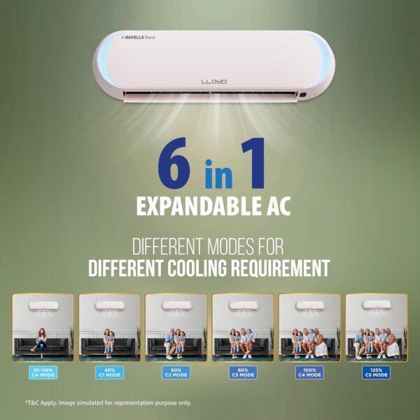 Lloyd Stellar Art 1.5 Ton 5 Star Wi-Fi Inverter Split AC (6 in 1 Expandable, Mood Lighting, In-Built Air Purifier, Direct Voice Command, Copper, White & Blush Pink, New Launch GLS18V5FBGST) - Image 7