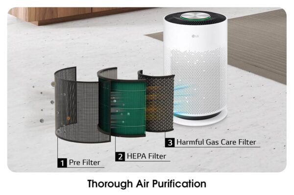LG PuriCare 360˚ Air Purifier Hit, Multi-filtration System, Compact in Size, PM 1.0 Sensor & Indicator, Wi-Fi Enabled, H13 Filter (AS60GHWG0, White) - Image 6