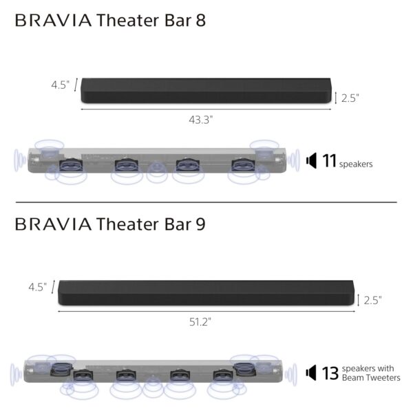 Sony New Launch Bravia Theatre Bar 8 Premium Soundbar Home Theatre System for TV with 360 Spatial Sound Mapping, HDMI, IMAX, Dolby Atmos/DTSX(HT-A8000) -Black - Image 8