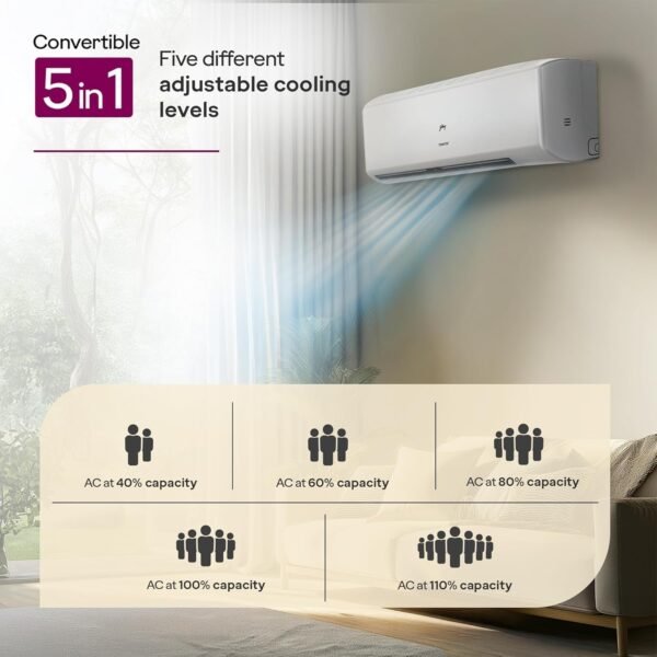 Godrej 1.5 Ton 5 Star, 5 Years Comprehensive Warranty, AI powered, 5-In-1 Convertible Cooling Inverter Split AC (Copper, 2025 Model, SIC 18ITC5-WZR/WZS/WYS Split 5S, White) - Image 5